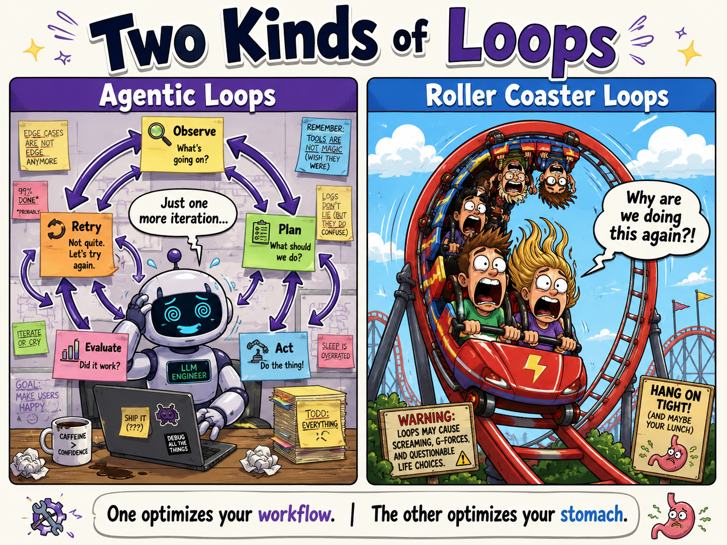 189: Agentic Loops